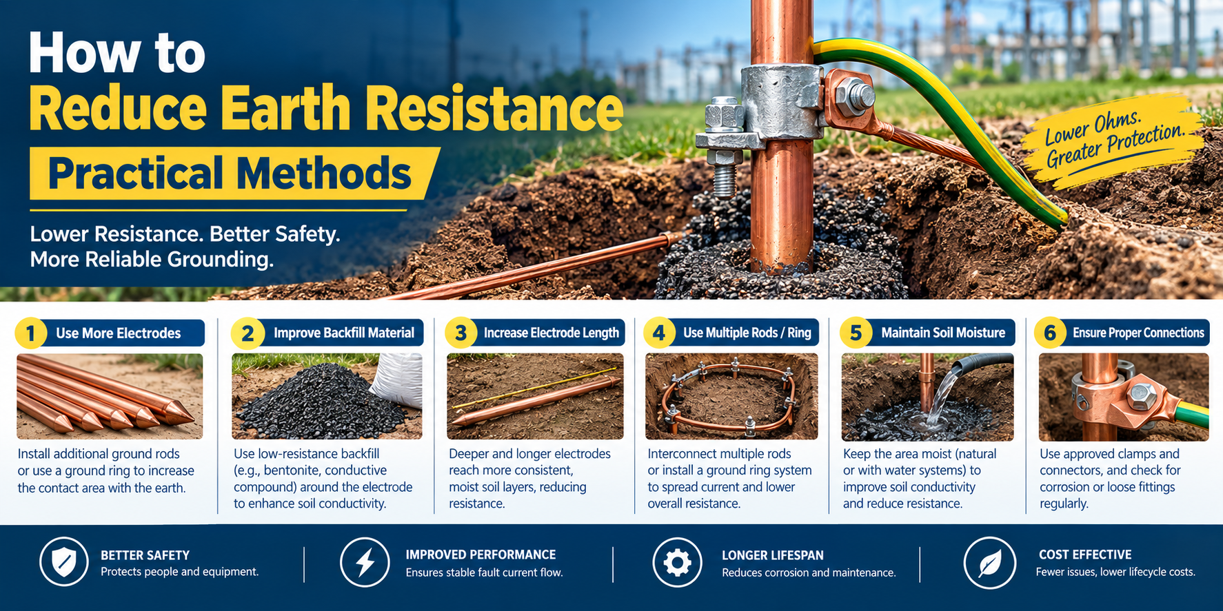 How to Reduce Earth Resistance